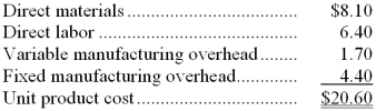 Curly Inc. is considering whether to continue to make a component or to buy it from an outside supplier. The company uses 16,000 of the components each year. The unit product cost of the component according to the company's cost accounting system is given as follows:   Assume that direct labor is a variable cost. Of the fixed manufacturing overhead, 30% is avoidable if the component were bought from the outside supplier. In addition, making the component uses 1 minutes on the machine that is the company's current constraint. If the component were bought, this machine time would be freed up for use on another product that requires 2 minutes on the constraining machine and that has a contribution margin of $8.10 per unit. When deciding whether to make or buy the component, what cost of making the component should be compared to the price of buying the component? A)  $20.60 B)  $17.52 C)  $24.65 D)  $21.57 