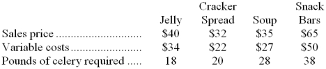Supreme Celery Corporation manufactures four celery based products. Floods and fire on the west coast are going to cause a shortage of celery for Supreme next month. Information related to the four celery products that it produces are shown below. The numbers relate to the cost per case and the amount of celery per case of product:   To maximize profit next month, in what order would it be best for Supreme to schedule production (first to last) ? A)  Jelly, Cracker Spread, Soup, Snack Bars B)  Jelly, Snack Bars, Cracker Spread, Soup C)  Cracker Spread, Snack Bars, Jelly, Soup D)  Snack Bars, Jelly, Soup, Cracker Spread 