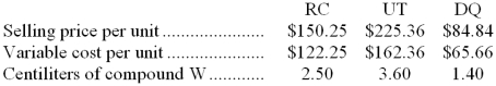 Hobbins Corporation makes three products that use compound W, the current constrained resource. Data concerning those products appear below:   Rank the products in order of their current profitability from most profitable to least profitable. In other words, rank the products in the order in which they should be emphasized. A)  UT,RC,DQ B)  DQ,RC,UT C)  RC,DQ,UT D)  UT,DQ,RC 