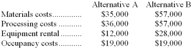 Mccubbin Corporation is considering two alternatives: A and B. Costs associated with the alternatives are listed below:   -Are the materials costs and processing costs relevant in the choice between alternatives A and B? (Ignore the equipment rental and occupancy costs in this question.)  A)  Neither materials costs nor processing costs are relevant B)  Both materials costs and processing costs are relevant C)  Only processing costs are relevant D)  Only materials costs are relevant 
