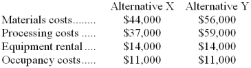 Two alternatives, code-named X and Y, are under consideration at Donat Corporation. Costs associated with the alternatives are listed below.   -Are the materials costs and processing costs relevant in the choice between alternatives X and Y? (Ignore the equipment rental and occupancy costs in this question.)  A)  Both materials costs and processing costs are relevant B)  Only materials costs are relevant C)  Only processing costs are relevant D)  Neither materials costs nor processing costs are relevant 