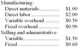 The following are the Wyeth Company's unit costs of making and selling an item at a volume of 10,000 units per month (which represents the company's capacity) :   Present sales amount to 9,000 units per month. An order has been received from a customer in a foreign market for 1,000 units. The order would not affect current sales. Fixed costs, both manufacturing and selling and administrative, are constant within the relevant range between 8,000 and 10,000 units per month. The variable selling and administrative costs would have to be incurred for this special order as well as all other sales. Assume direct labor is a variable cost. -How much will the company's net operating income be increased or (decreased)  if it prices the 1,000 units in the special order at $6 each? A)  $(500)  B)  $400 C)  $2,500 D)  $1,000 