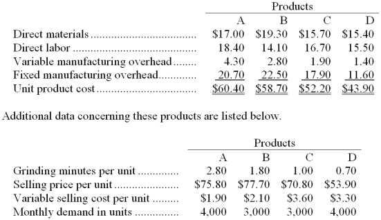 Brubacher Company makes four products in a single facility. These products have the following unit product costs:   The grinding machines are potentially the constraint in the production facility. A total of 20,500 minutes are available per month on these machines. Direct labor is a variable cost in this company. -How many minutes of grinding machine time would be required to satisfy demand for all four products? A)  14,000 B)  18,900 C)  20,500 D)  22,400 