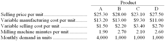 Creelman Company makes four products in a single facility. Data concerning these products appear below:   The milling machines are potentially the constraint in the production facility. A total of 13,000 minutes are available per month on these machines. -Which product makes the MOST profitable use of the milling machines? A)  Product A B)  Product B C)  Product C D)  Product D 
