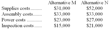 Rackett Corporation is considering two alternatives that are code-named M and N. Costs associated with the alternatives are listed below:    Required: a. Which costs are relevant and which are not relevant in the choice between these two alternatives? b. What is the differential cost between the two alternatives?