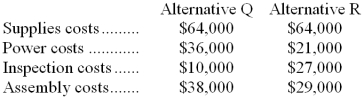 Costs associated with two alternatives, code-named Q and R, being considered by Lang Corporation are listed below:    Required: a. Which costs are relevant and which are not relevant in the choice between these two alternatives? b. What is the differential cost between the two alternatives?