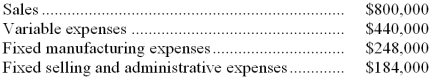The management of Drummer Corporation is considering dropping product D84L. Data from the company's accounting system appear below:    All fixed expenses of the company are fully allocated to products in the company's accounting system. Further investigation has revealed that $201,000 of the fixed manufacturing expenses and $156,000 of the fixed selling and administrative expenses are avoidable if product D84L is discontinued. Required: What would be the effect on the company's overall net operating income if product D84L were dropped? Should the product be dropped? Show your work!