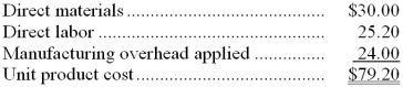 Tingstrom Inc. makes a range of products. The company's predetermined overhead rate is $20 per direct labor-hour, which was calculated using the following budgeted data:    Component B6 is used in one of the company's products. The unit cost of the component according to the company's cost accounting system is determined as follows:    An outside supplier has offered to supply component B6 for $76 each. The outside supplier is known for quality and reliability. Assume that direct labor is a variable cost, variable manufacturing overhead is really driven by direct labor-hours, and total fixed manufacturing overhead would not be affected by this decision. Tingstrom chronically has idle capacity. Required: Is the offer from the outside supplier financially attractive? Why?