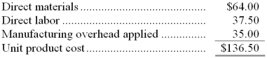 Zaccagnino Corporation makes a range of products. The company's predetermined overhead rate is $14 per direct labor-hour, which was calculated using the following budgeted data:    Management is considering a special order for 300 units of product D03C at $119 each. The normal selling price of product D03C is $157 and the unit product cost is determined as follows:    If the special order were accepted, normal sales of this and other products would not be affected. The company has ample excess capacity to produce the additional units. Assume that direct labor is a variable cost, variable manufacturing overhead is really driven by direct labor-hours, and total fixed manufacturing overhead would not be affected by the special order. Required: If the special order were accepted, what would be the impact on the company's overall profit?