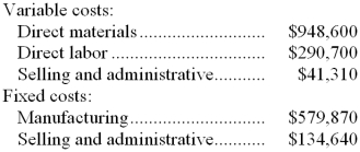 Manning Co. manufactures and sells trophies for winners of athletic and other events. Its manufacturing plant has the capacity to produce 18,000 trophies each month; current monthly production is 15,300 trophies. The company normally charges $141 per trophy. Cost data for the current level of production are shown below:    The company has just received a special one-time order for 900 trophies at $73 each. For this particular order, no variable selling and administrative costs would be incurred. This order would also have no effect on fixed costs. Required: Should the company accept this special order? Why?