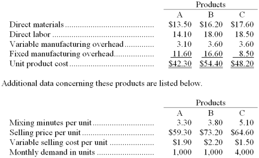 Gloster Company makes three products in a single facility. These products have the following unit product costs:    The mixing machines are potentially the constraint in the production facility. A total of 27,400 minutes are available per month on these machines. Direct labor is a variable cost in this company. Required: a. How many minutes of mixing machine time would be required to satisfy demand for all three products? b. How much of each product should be produced to maximize net operating income? (Round off to the nearest whole unit.) c. Up to how much should the company be willing to pay for one additional hour of mixing machine time if the company has made the best use of the existing mixing machine capacity? (Round off to the nearest whole cent.)
