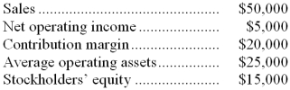 Given the following data:   Return on investment (ROI)  would be: A)  10% B)  20% C)  16.7% D)  80% 