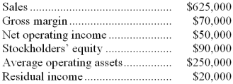 Harstin Corporation has provided the following data:   -The turnover for the past year was: A)  2.5 B)  6.94 C)  2.98 D)  1.4 
