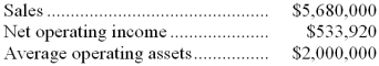 <strong>Ahina Industries is a division of a major corporation. Data concerning the most recent year appears below: The division's margin is closest to:</strong> A) 44.6% B) 26.7% C) 35.2% D) 9.4%
