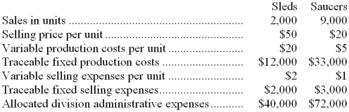The Winter Products Division of American Sports Corporation produces and markets two products for use in the snow: Sleds and Saucers. The following data were gathered on activities last month:    Required: Prepare a segmented income statement in the contribution format for last month.