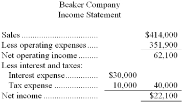 Financial data for Beaker Company for last year appear below:        The company paid dividends of $2,100 last year. The  Investment in Cedar Company  on the statement of financial position represents an investment in the stock of another company. Required: a. Compute the company's margin, turnover, and return on investment for last year. b. The Board of Directors of Beaker Company has set a minimum required return of 20%. What was the company's residual income last year?