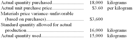 Cox Company's direct material costs for the month of January were as follows:   For January there was a favorable direct materials quantity variance of: A)  $3,360 B)  $3,375 C)  $3,400 D)  $3,800 