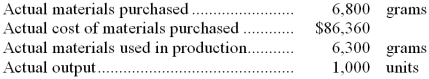 The following materials standards have been established for a particular product:   The following data pertain to operations concerning the product for the last month:   What is the materials quantity variance for the month? A)  $15,240 U B) $6,350 U C)  $14,340 U D)  $5,975 U