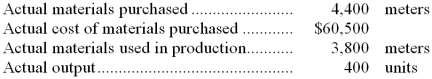 <strong>The following materials standards have been established for a particular product: The following data pertain to operations concerning the product for the last month: What is the materials price variance for the month?</strong> A) $14,850 U B) $8,250 U C) $8,640 U D) $2,860 F