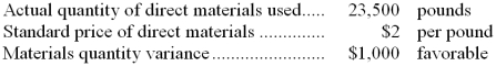<strong>The Fletcher Company uses standard costing. The following data are available for October: The standard quantity of material allowed for October production is:</strong> A) 23,000 pounds B) 24,000 pounds C) 24,500 pounds D) 25,000 pounds