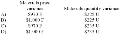 <strong>In October, 5,000 meters of raw material were purchased at an actual cost of $4.50 per meter. During October, 4,850 meters of the raw material were used to produce 2,400 units of the completed product. Standards call for 2 meters of the raw material for each unit of the completed product. The standard price of the raw material is $4.70 per meter. The materials variances for October were: </strong> A) Choice A B) Choice B C) Choice C D) Choice D
