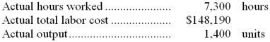 <strong>The following labor standards have been established for a particular product: The following data pertain to operations concerning the product for the last month: What is the labor efficiency variance for the month?</strong> A)$5,955 U B) $9,240 U C) $9,240 F D) $6,090 U