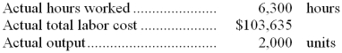<strong>The following labor standards have been established for a particular product: The following data pertain to operations concerning the product for the last month: What is the labor rate variance for the month?</strong> A) $2,955 F B) $4,935 F C) $2,955 U D)$1,890 U