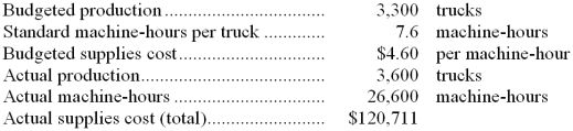 <strong>The following data have been provided by Hanover Corporation, a company that produces forklift trucks: The variable overhead efficiency variance for supplies cost is:</strong> A) $3,496 U B) $5,145 U C) $5,145 F D) $3,496 F