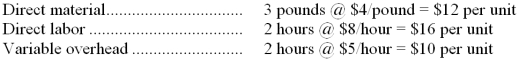 <strong>The Koski Company has established standards as follows: Actual production figures for the past year were as follows: The variable overhead efficiency variance is:</strong> A) $500 F B) $500 U C) $245 F D) $250 F