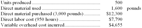 <strong>The Koski Company has established standards as follows: Actual production figures for the past year were as follows: The variable overhead efficiency variance is:</strong> A) $500 F B) $500 U C) $245 F D) $250 F