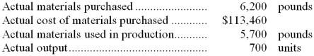 The following materials standards have been established for a particular product:   The following data pertain to operations concerning the product for the last month:   -What is the materials price variance for the month? A)  $3,420 F B)  $3,720 F C)  $3,720 U D)  $3,420 U 