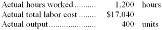 The following labor standards have been established for a particular product:   The following data pertain to operations concerning the product for the last month:   -What is the labor efficiency variance for the month? A)  $2,208 U B)  $2,272 U C)  $2,688 F D)  $2,688 U 