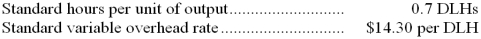A manufacturing company that has only one product has established the following standards for its variable overhead. The company uses direct labor-hours (DLHs)  as its measure of activity.   The following data pertain to operations for the last month:   -What is the variable overhead efficiency variance for the month? A)  $504 U B)  $1,120 U C)  $1,120 F D)  $1,144 F 