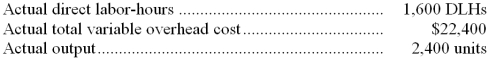 A manufacturing company that has only one product has established the following standards for its variable overhead. The company uses direct labor-hours (DLHs)  as its measure of activity.   The following data pertain to operations for the last month:   -What is the variable overhead efficiency variance for the month? A)  $504 U B)  $1,120 U C)  $1,120 F D)  $1,144 F 