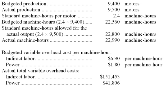 Leriche Corporation has provided the following data for a recent month:   -The variable overhead rate variance for indirect labor is closest to: A)  $7,178 U B)  $5,867 F C)  $7,178 F D)  $1,311 U 