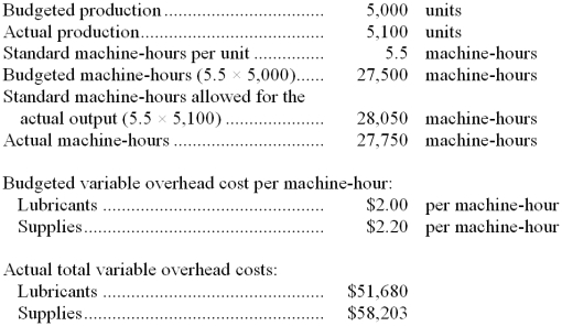 Dolney Corporation has provided the following data for a recent period:   -The variable overhead rate variance for supplies is closest to: A)  $2,847 F B)  $3,507 F C)  $3,507 U D)  $660 F 
