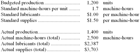 The following data have been provided by Dicus Corporation:   -The variable overhead rate variance for lubricants is closest to: A)  $113 U B)  $120 U C)  $7 U D)  $113 F 