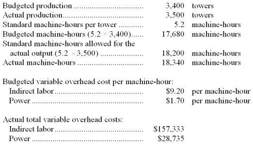 Osier Corporation, which produces cellular transmission towers, has provided the following data:   -The variable overhead efficiency variance for power is: A)  $2,205 F B)  $238 U C)  $2,443 F D)  $2,205 U 