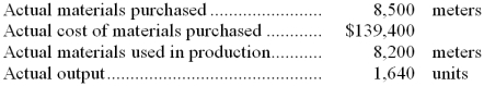 The following materials standards have been established for a particular product:   The following data pertain to operations concerning the product for the last month:   Required: a. What is the materials price variance for the month? b. What is the materials quantity variance for the month?   