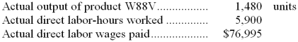 The following direct labor standards have been established for product W88V:   The following data pertain to last month's operations:   Required: a. What was the labor rate variance for the month? b. What was the labor efficiency variance for the month? 