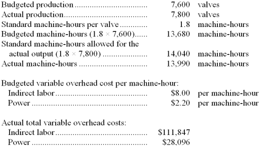 Dennehy Corporation, which makes sophisticated industrial valves, has provided the following data from its standard costing system and for its actual operations in November:    Required: Compute the variable overhead rate variances for indirect labor and for power for November. Indicate whether each of the variances is favorable (F) or unfavorable (U). Show your work!