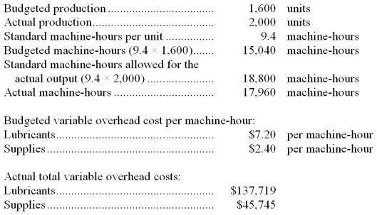 Plikerd Corporation has provided the following data for August:    Required: Compute the variable overhead rate variances for lubricants and for supplies for August. Indicate whether each of the variances is favorable (F) or unfavorable (U). Show your work!