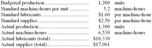 The following data have been provided by Montis Corporation:    Required: Compute the variable overhead rate variances for lubricants and for supplies. Indicate whether each of the variances is favorable (F) or unfavorable (U). Show your work!