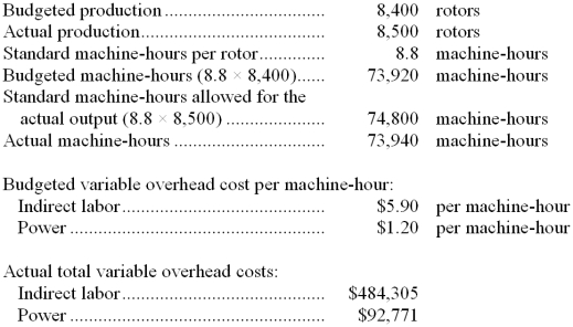 Brailey Corporation, which makes helicopter rotors, has provided the following data for October:    Required: Compute the rate variances and the efficiency variances for indirect labor and power and indicate whether they are favorable or unfavorable.