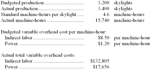 Spence Corporation, which makes skylights, has provided the following data for December:    Required: Compute the rate variances and the efficiency variances for indirect labor and power and indicate whether they are favorable or unfavorable.