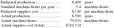 Sifford Corporation, which makes landing gears, has provided the following data for a recent month:    Required: Determine the rate and efficiency variances for the variable overhead item supplies and indicate whether those variables are favorable or unfavorable. Show your work!