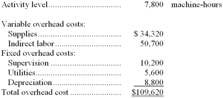 <strong>Barringer Manufacturing Corporation has prepared the following overhead budget for next month. The company's variable overhead costs are driven by machine-hours. What would be the total budgeted overhead cost for next month if the activity level is 7,900 machine-hours rather than 7,800 machine-hours?</strong> A) $110,710.00 B) $109,620.00 C) $110,868.00 D) $111,025.38