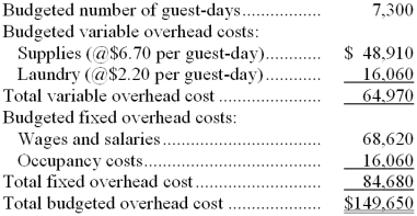 <strong>Dike Hotel bases its budgets on guest-days. The hotel's static budget for June appears below: The total overhead cost at an activity level of 8,400 guest-days per month should be:</strong> A) $159,440 B) $149,650 C) $160,430 D) $172,200