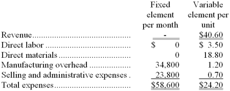 <strong>Palczewski Corporation manufactures and sells a single product. The company uses units as the measure of activity in its budgets and performance reports. During December, the company budgeted for 5,000 units, but its actual level of activity was 4,980 units. The company has provided the following data concerning the formulas to be used in its budgeting: The activity variance for direct labor in December would be closest to:</strong> A) $180 U B) $70 F C) $70 U D) $180 F
