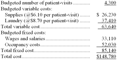 Worden Hospital bases its budgets on patient-visits. The hospital's static budget for February appears below:   -The total variable cost at the activity level of 4,400 patient-visits per month should be: A)  $85,140 B)  $87,120 C)  $65,120 D)  $63,640 